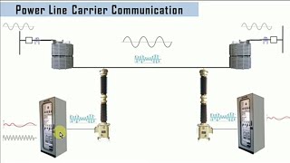 31). PLCC(Power Line Carrier Communication) in Power Line System..#wavetrap #cvt #lmu
