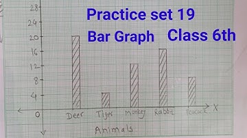 Practice set 19 Class 6th Maths