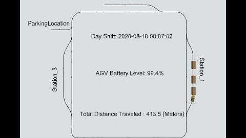 AGV Tugger Operation Using FlexSim