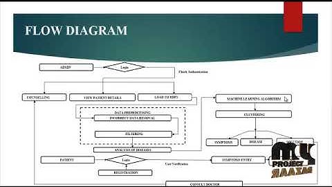 Chronic Diseases and Health Monitoring Big Data: A Survey - MyProjectBazaar