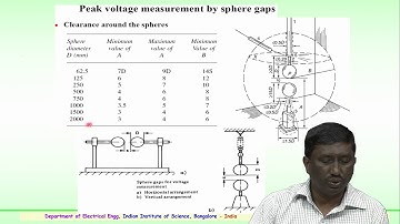 Measurements of High Voltages