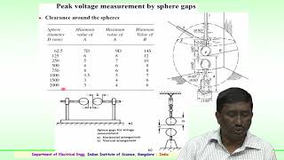 Measurements of High Voltages