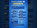 Python Structure Explained! 📜 #learntocode #tech #python #coding #codingquiz #computerscience