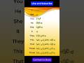 Daily Use English Vocabulary | Subject Pronouns in English -1 | English to Urdu #vocabulary