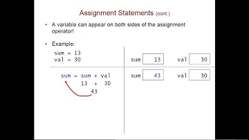 Program Building Blocks: Variables, Expressions, Statements