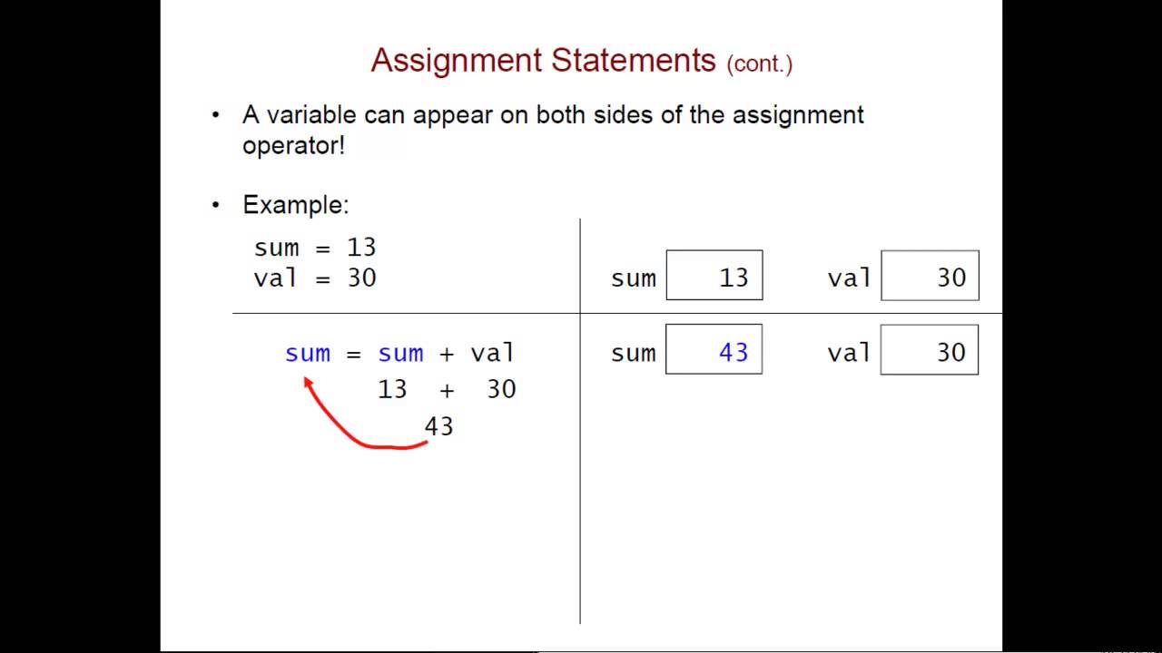 Program Building Blocks: Variables, Expressions, Statements