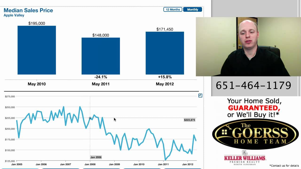 Apple Valley MN Real Estate Update June 2012