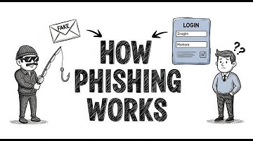 How PHISHING actually WORKS? | EXPLAINED Simply