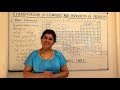 XI -3 #10 - p-Block Elements- Periodic Classification of Elements