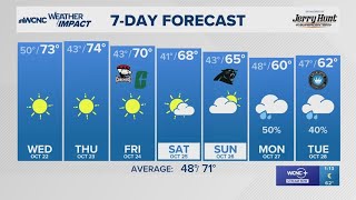 FORECAST: Sunny, breezy with higher fire danger on Wednesday