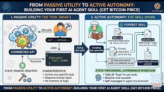 Agent Skill Demo Get Latest Crypto Price And Keep In A Txt File Popebot