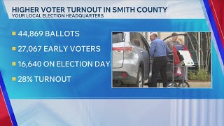 Smith County 2026 primary election sees surge in voter turnout