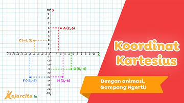 Koordinat Kartesius | Matematika SMP