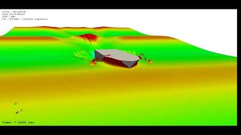 OpenFOAM - CFD - Generic Prismatic Planing Hull in Head Waves