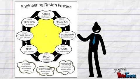The Engineering Design Process
