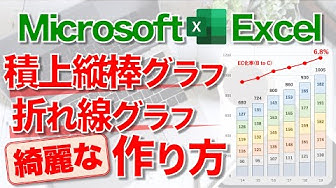 グラフ Youtube