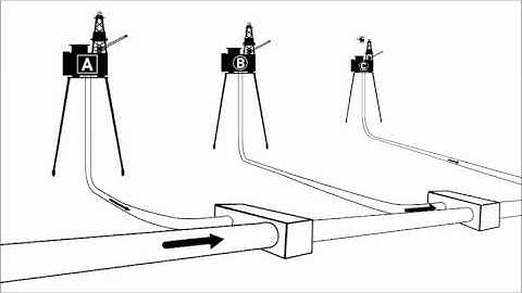 Hydrocarbon Accounting Description