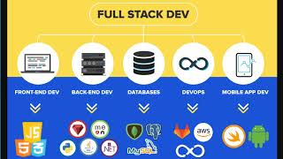 Porque deberias tomar un bootcamp para aprender desarrollo web fullstack