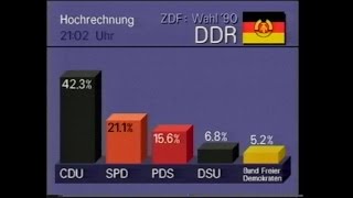 DDR Volkskammerwahl 1990 – Fernsehberichte und Nachrichten ARD, ZDF, RTL und DFF