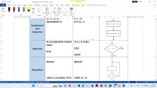 Cambridge AS Computer Science in English Chapter 9 Algorithm Design and Problem Solving Part 2