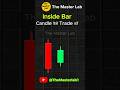 Inside Bar Candlestick Pattern #insidebar #candlestick