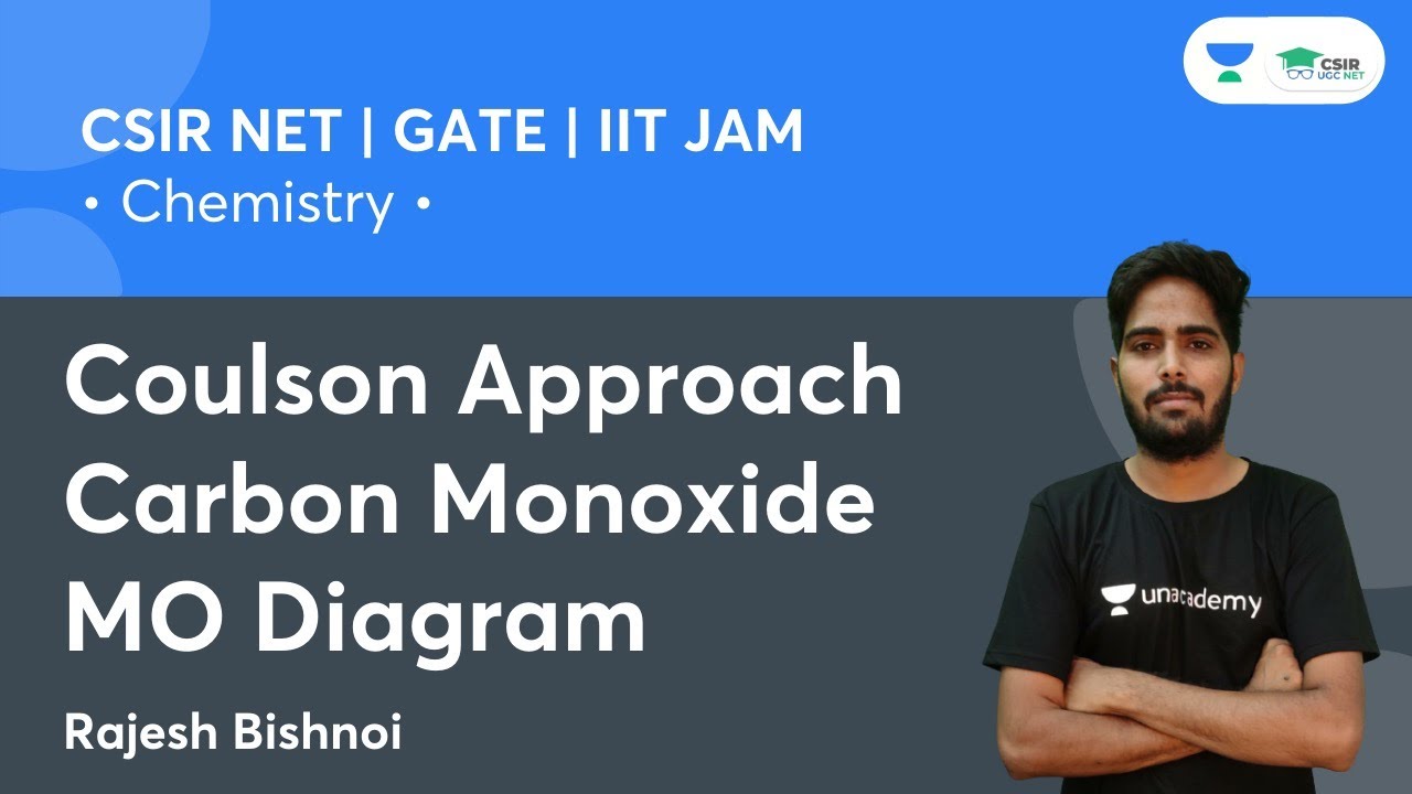 Coulson Approach Carbon Monoxide Mo Diagram | CSIR NET | GATE | IITJAM ...