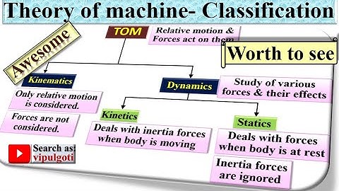 Mechanism|1|Classification|Kinematics|Dynamics|Kinetics|Theory of machine|TOM|KTM