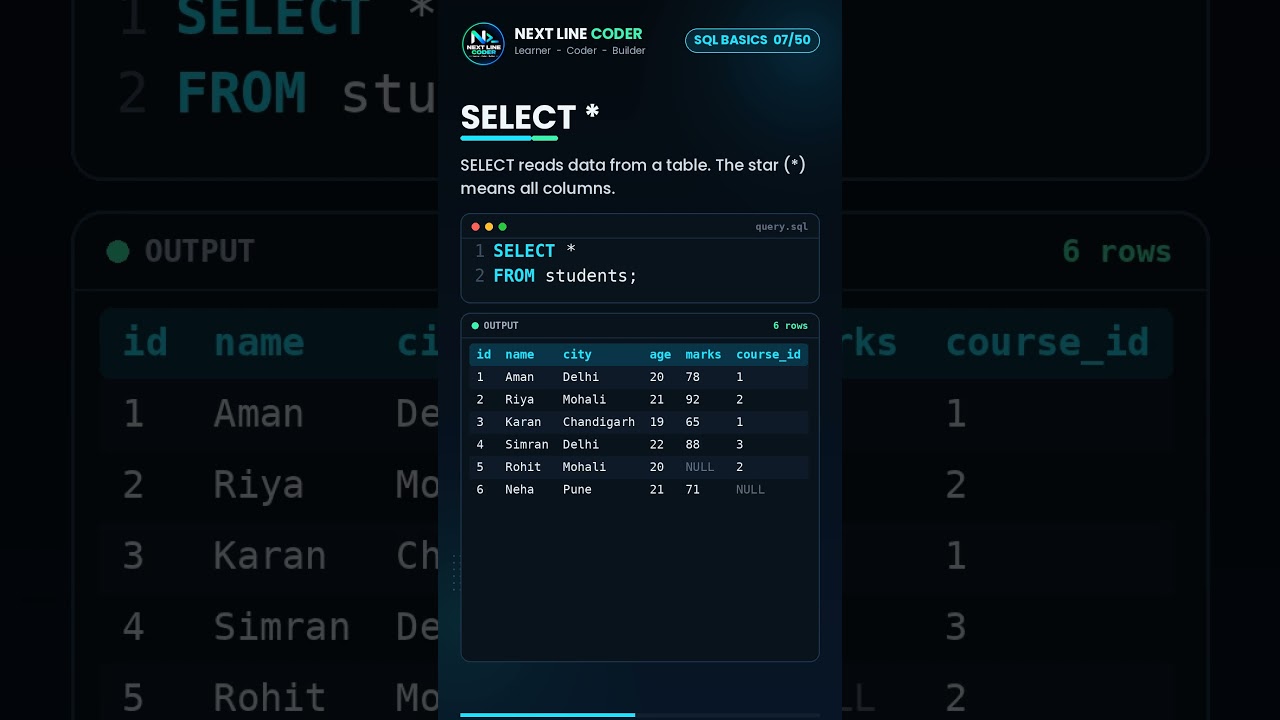 SELECT * | SQL Basics 7/50 #shorts 