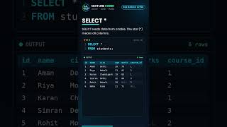 Information SQL SELECT * in Hindi 🔥 | Select All Columns from Table | SQL Basics 7/50 #shorts News