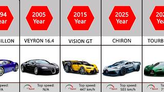 Bugatti Evolution (1900–2026) | Speed & Luxury