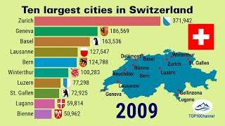 10 largest cities of Switzerland (1980-2030)| TOP 10 Channel