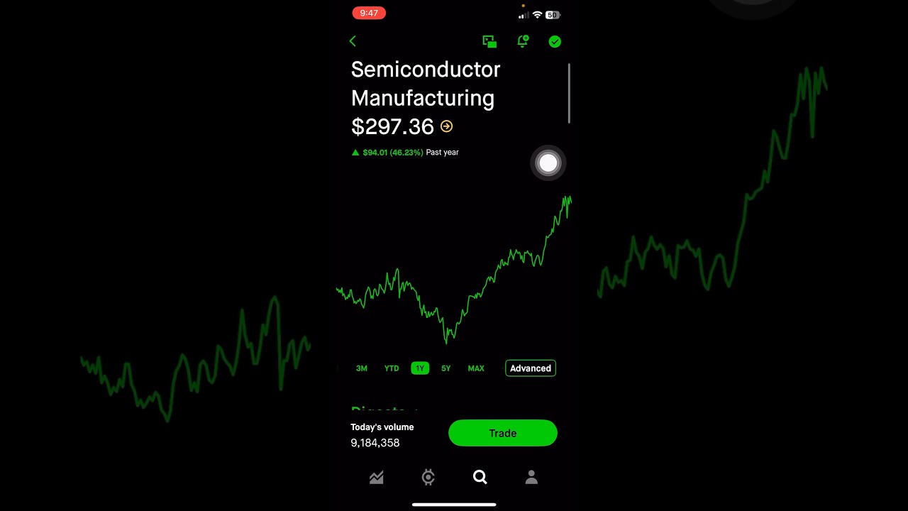 TSMC Profit Up 39%, Earnings Soar On AI Demand 🚀