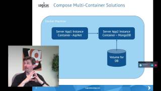 Famous Lunch & Learn: Introduction to Docker Profile
