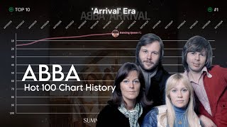 ABBA | Billboard Hot 100 Chart History (1974-1982)