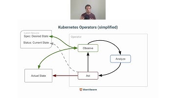 Kubernetes Cluster Management with Cluster API