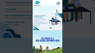The Power of a 360-Degree Customer View | Salesforce Data Cloud Explained