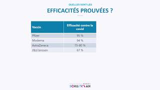 Infos vaccination 4 : efficacité vaccinale