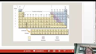 CHM 151 SP18 091 Noble Gas Configurations and Condensed Configurations