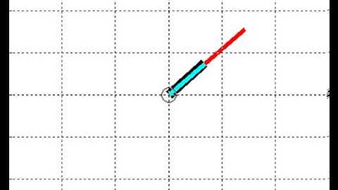 Optimal Controller - Optimal Observer Compensator Implementation and Animation