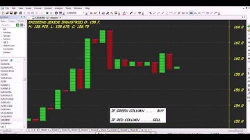 (P&F) POINT & FIGURE TRADING CHART CODE : 3*114 AMIBROKER FORMULA AFL