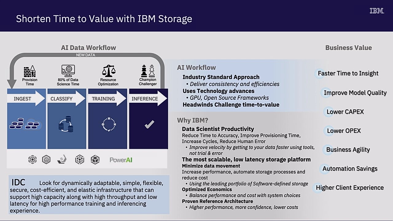 Unifying the Silos: Optimize your Data Pipeline for Analytics and AI ...