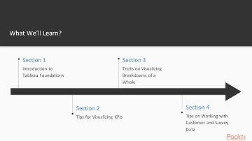 Tableau Tips, Tricks, and Techniques : The Course Overview | packtpub.com