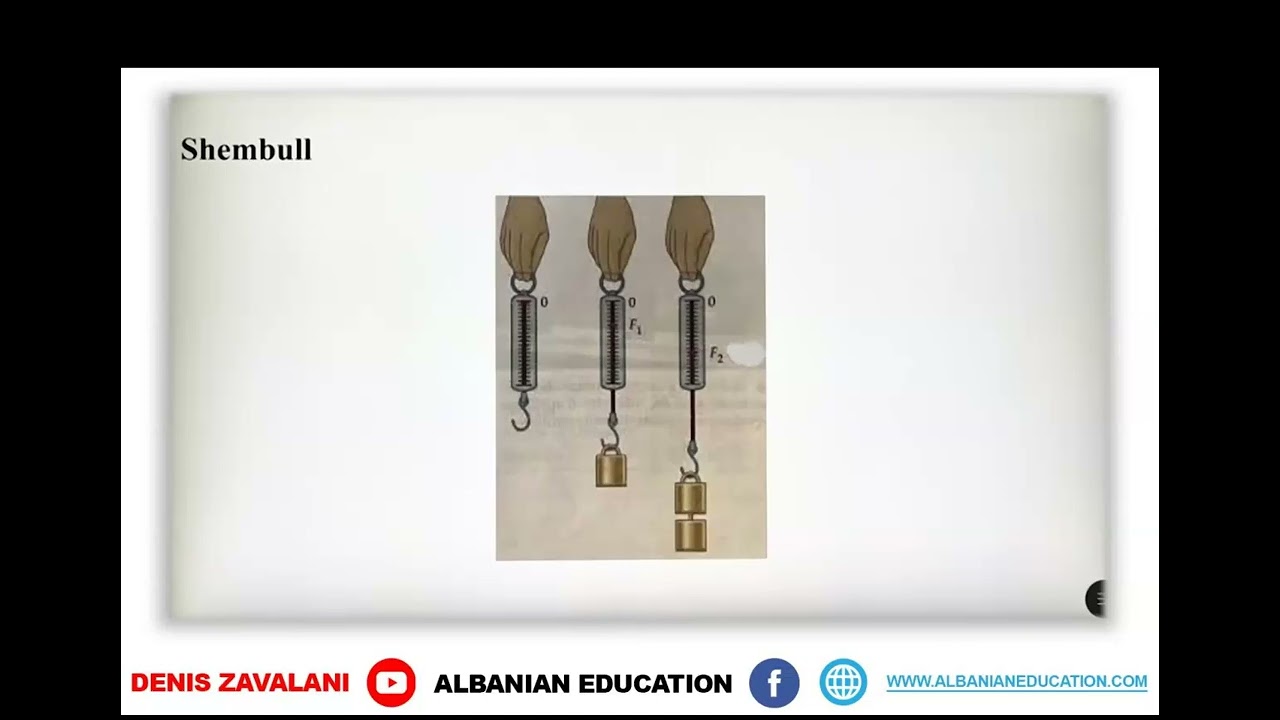 7 09 031 Java 16 Fizikë ligji i hukut për elasticitetin