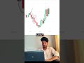 Live Gold Scalping Strategy Using MBP Concepts 🔥📈#GoldTrading #LiveTrading #MBPConcepts