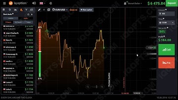 IQ OPTIONS STRATEGY 2016 - IQ OPTION REVIEW (BEST BINARY OPTIONS TRADING TUTORIAL 2016)