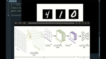 MNIST hand-written digit recognition using CNN
