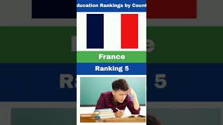 Education Rankings by Country 2024 | Top Best Education System in the World |Top Countries & Ranking