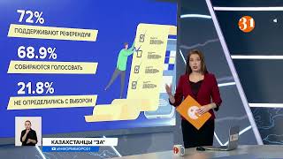 72% казахстанцев поддерживают проведение референдума