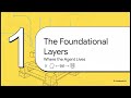 Inside the OpenClaw - Part 1 Stack