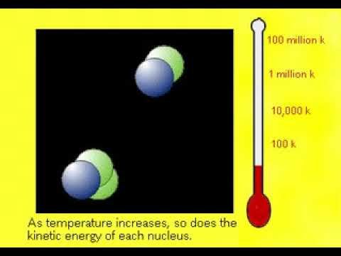 Video: Fizičari Su Otkrili Snažniju Reakciju Od Termonuklearne Fuzije - Alternativni Pogled